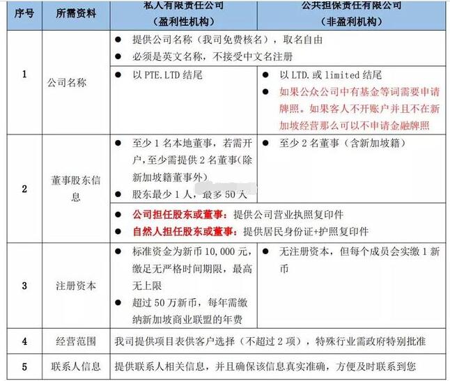 2019新加坡公司注冊(cè)流程及資料-萬(wàn)事惠海外注冊(cè)公司